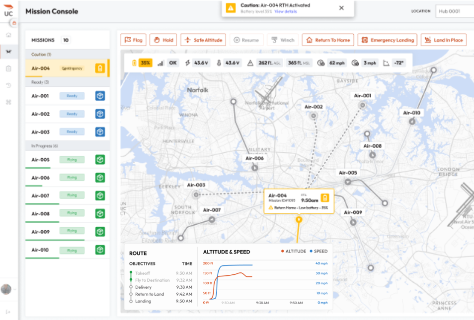 Mission console testing