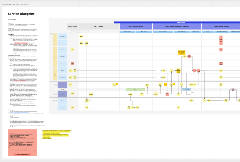 Service blueprint
