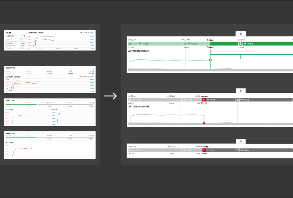 Telemetry components